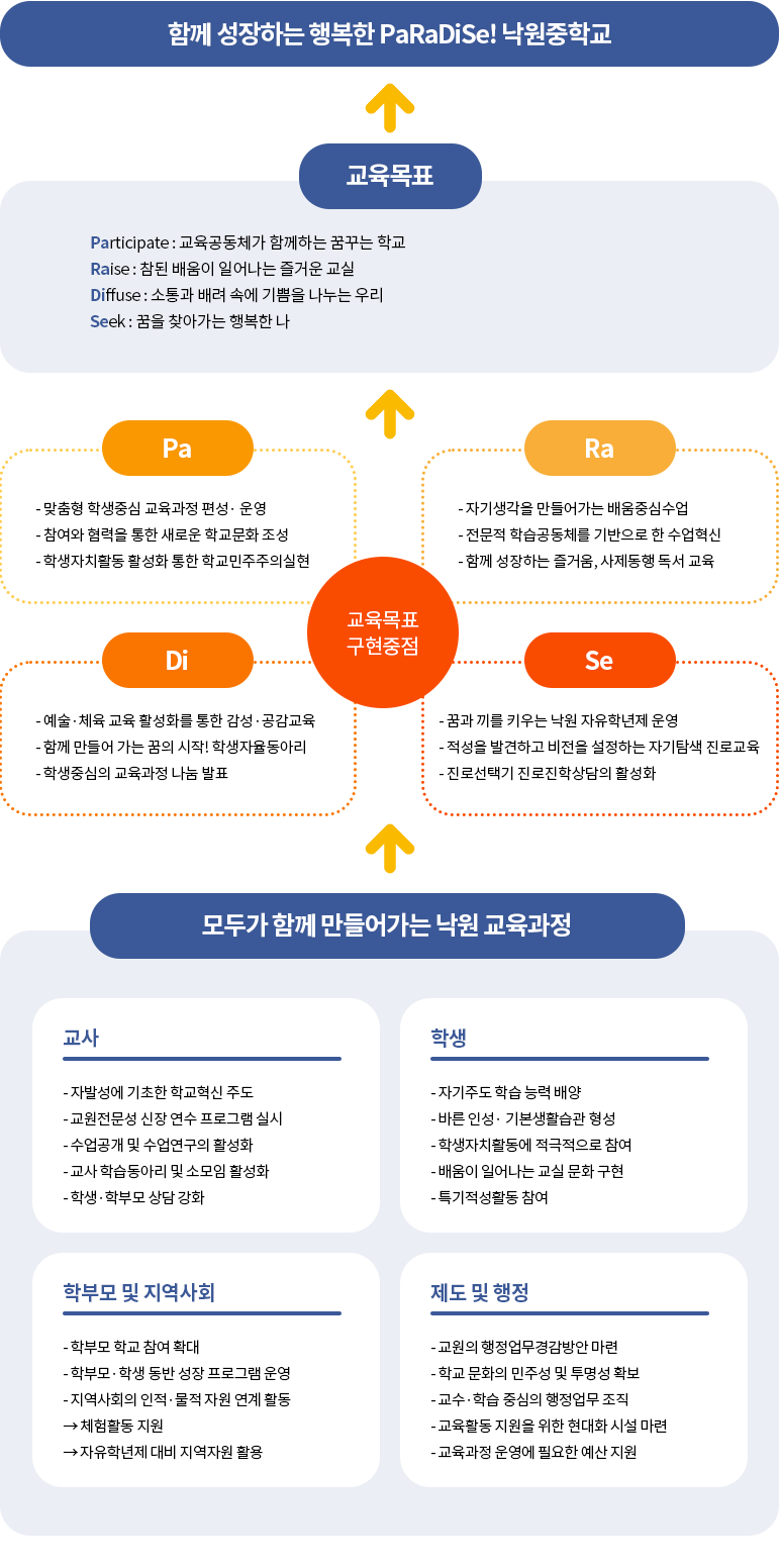 교육목표 이미지